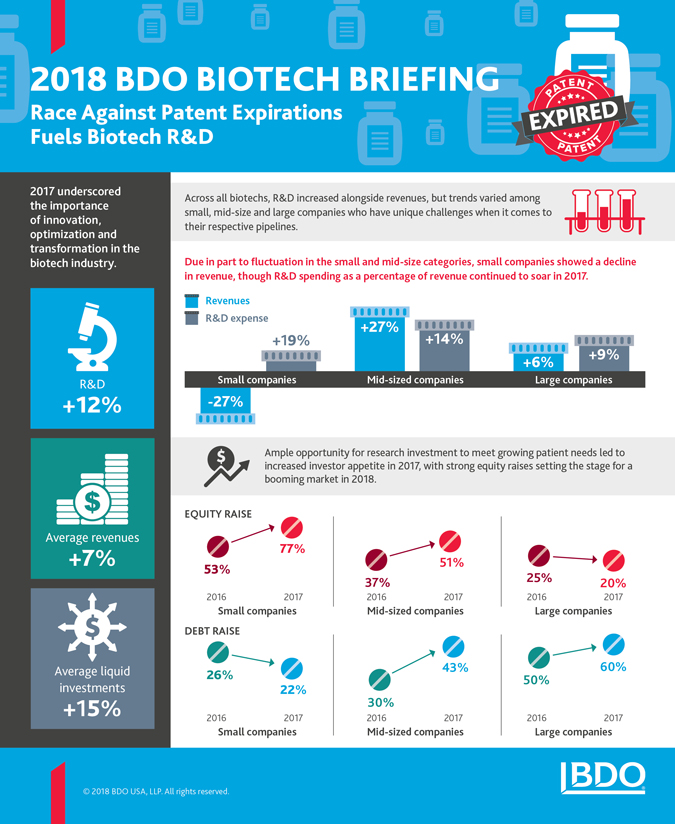 HC_LS_Biotech-Briefing_InfoG_10-18_x675.jpg