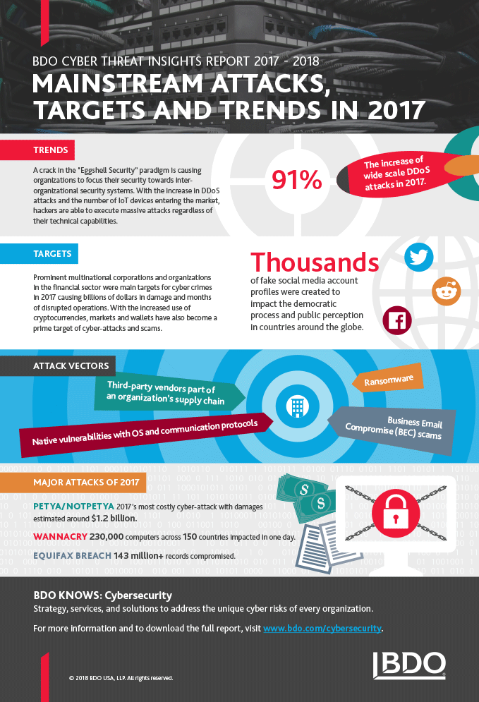 ADV_Cyber-Threat-Insights_infographic.png
