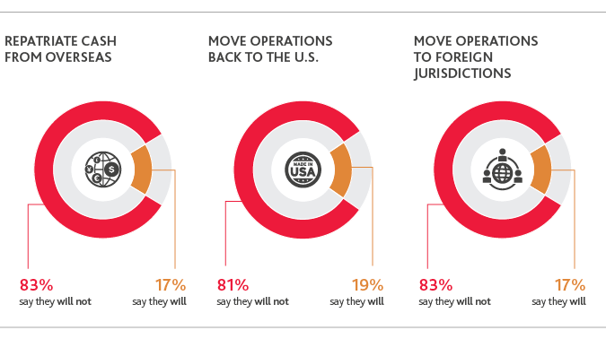 TECH_Outlook-Survey_2019_chart10.png