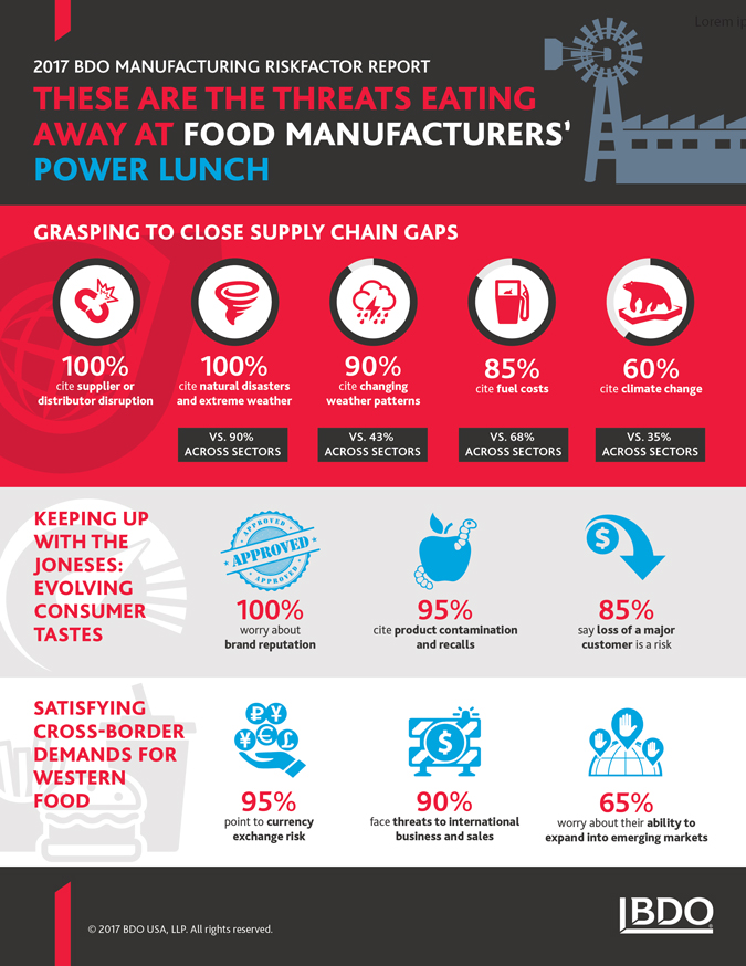 2017-RFR-MFG-Food-Processing-InfoG-x675.jpg