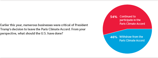 2017_BDO-Board-Survey_10.png 2017_BDO-Board-Survey_10.png