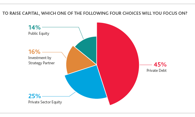 TECH_Outlook-Survey_2019_chart4.png