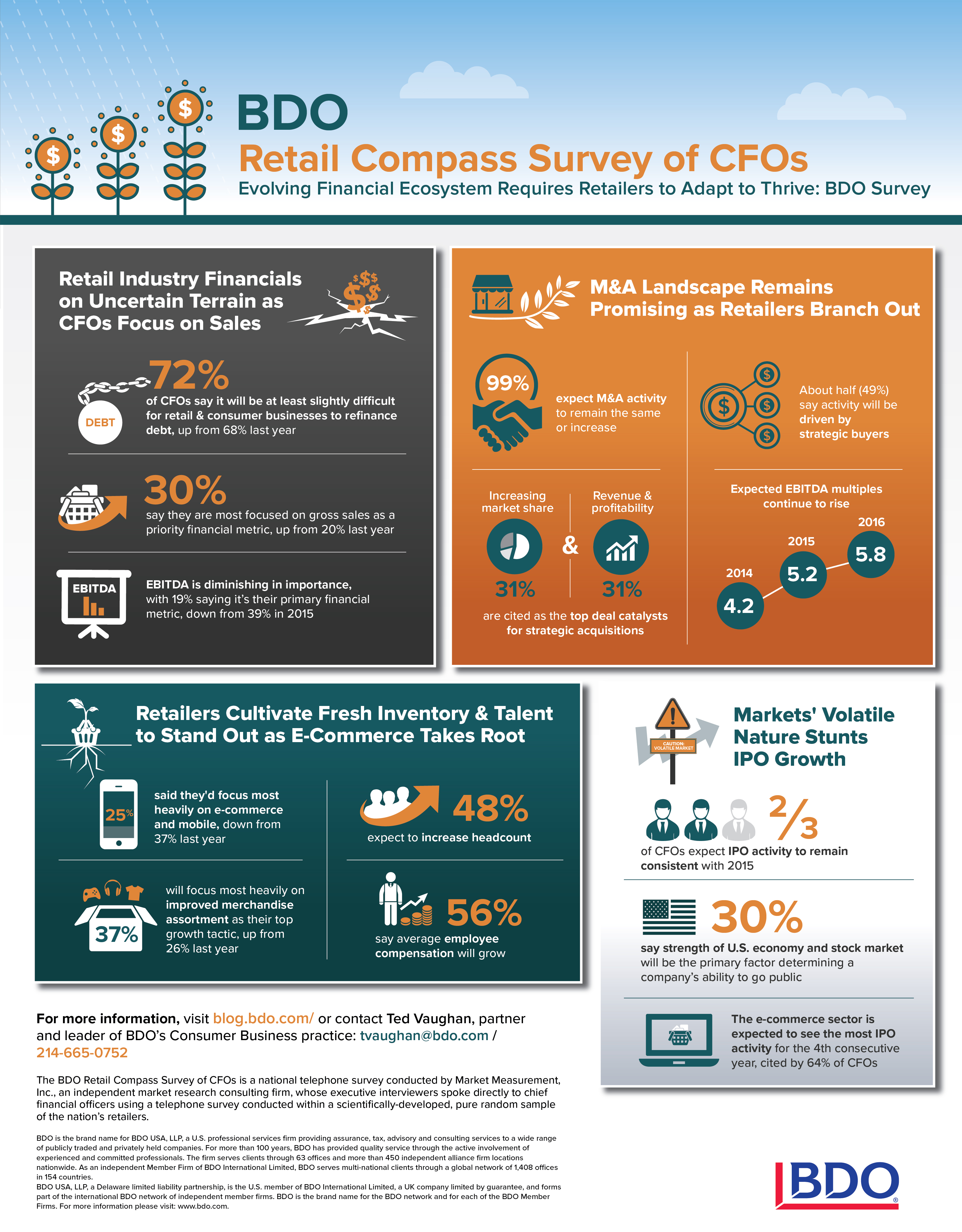 BDO Retail Compass Survey of CFOs