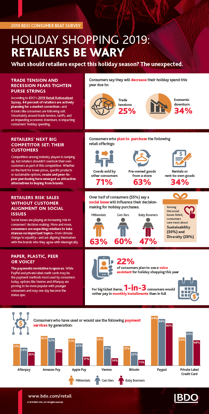 2019 BDO Consumer Beat Survey: Holiday Shopping 2019 for Retailers Infographic
