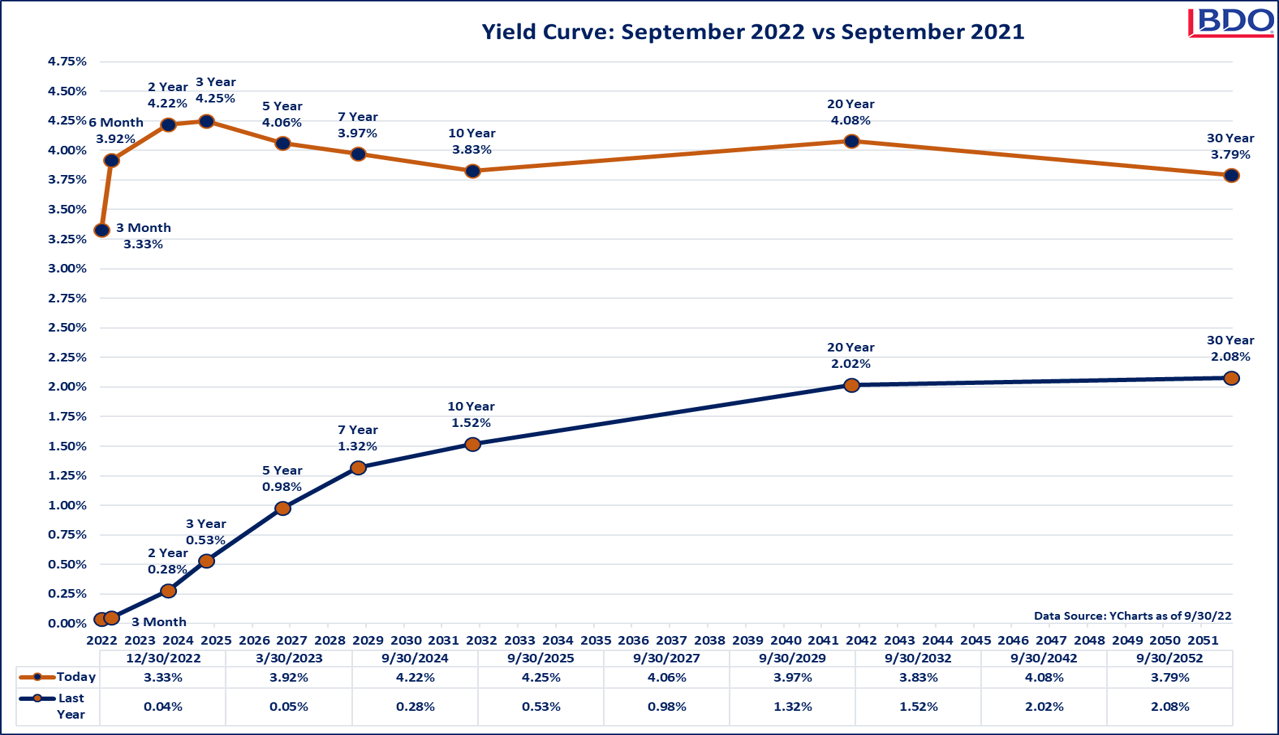 Treasury-Curve.png Treasury Curve