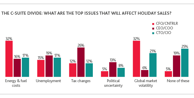 2017-Retail-CxO-Survey_chart4.png 2017-Retail-CxO-Survey_chart4.png