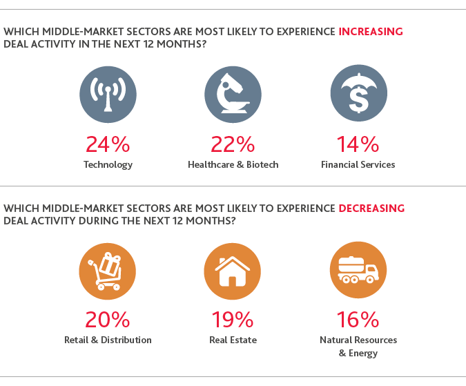 PE_Perspective-Survey-Report_2019_chart16.png