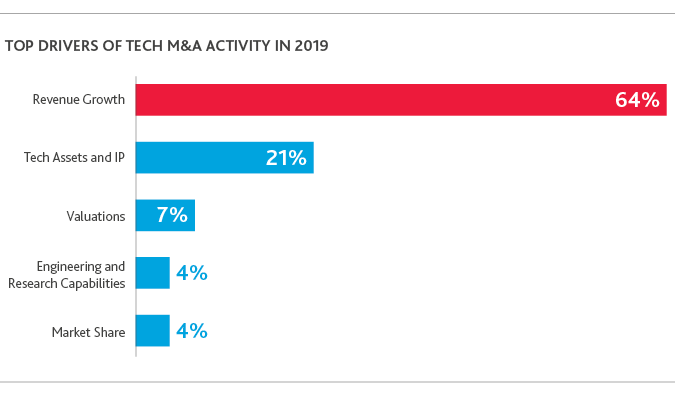 TECH_Outlook-Survey_2019_chart5.png