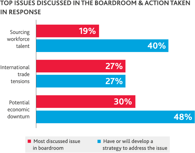 ASSR__2019-BoardSurvey_2-1.png