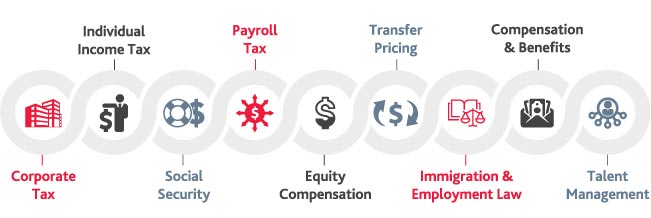 Graphic of tax implications of a remote workforce